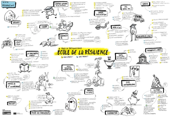 École de la résilience