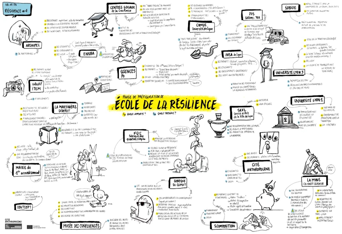 École de la résilience